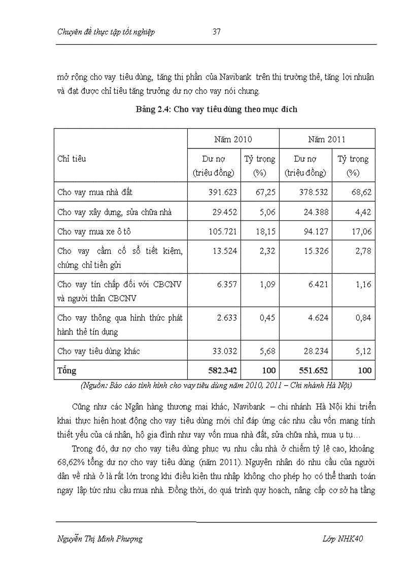 image for page Giải pháp mở rộng cho vay tiêu dùng tại Ngân hàng TMCP Nam Việt Chi nhánh Hà Nội