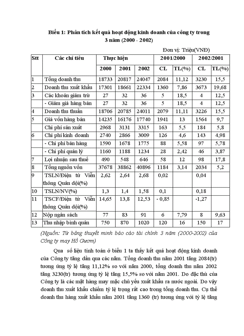 image for page Một số giải pháp nhằm nâng cao khả năng cạnh tranh của Công ty may Hồ Gươm 3