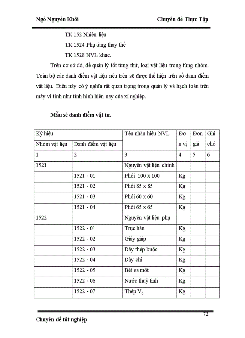 image for page Hoạch định nhu cầu nguyên vật liệu tại Xí nghiệp thép và vật liệu xây dựng Hà Nội 1