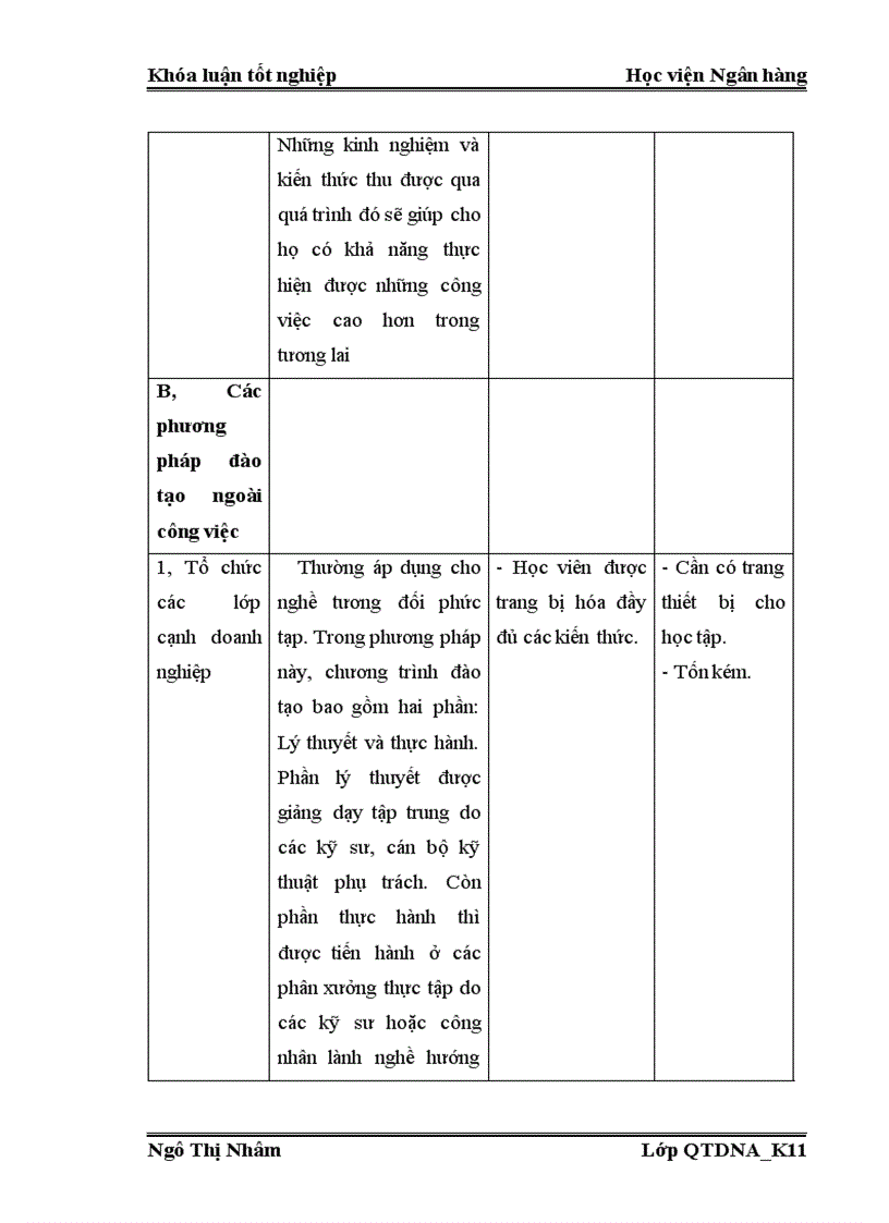 image for page Đào tạo và phát triển Nguồn nhân lực tại Công ty CP Đầu tư và Xây dựng Hà Nội