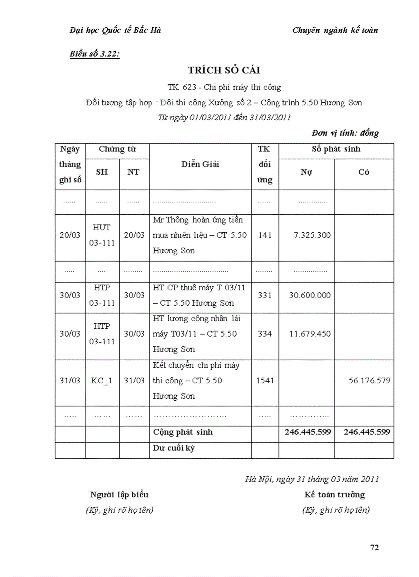 image for page Hoàn thiện kế toán chi phí và tính giá thành sản phẩm xây lắp tại công ty cổ phần đầu tư và xây lắp sông đà