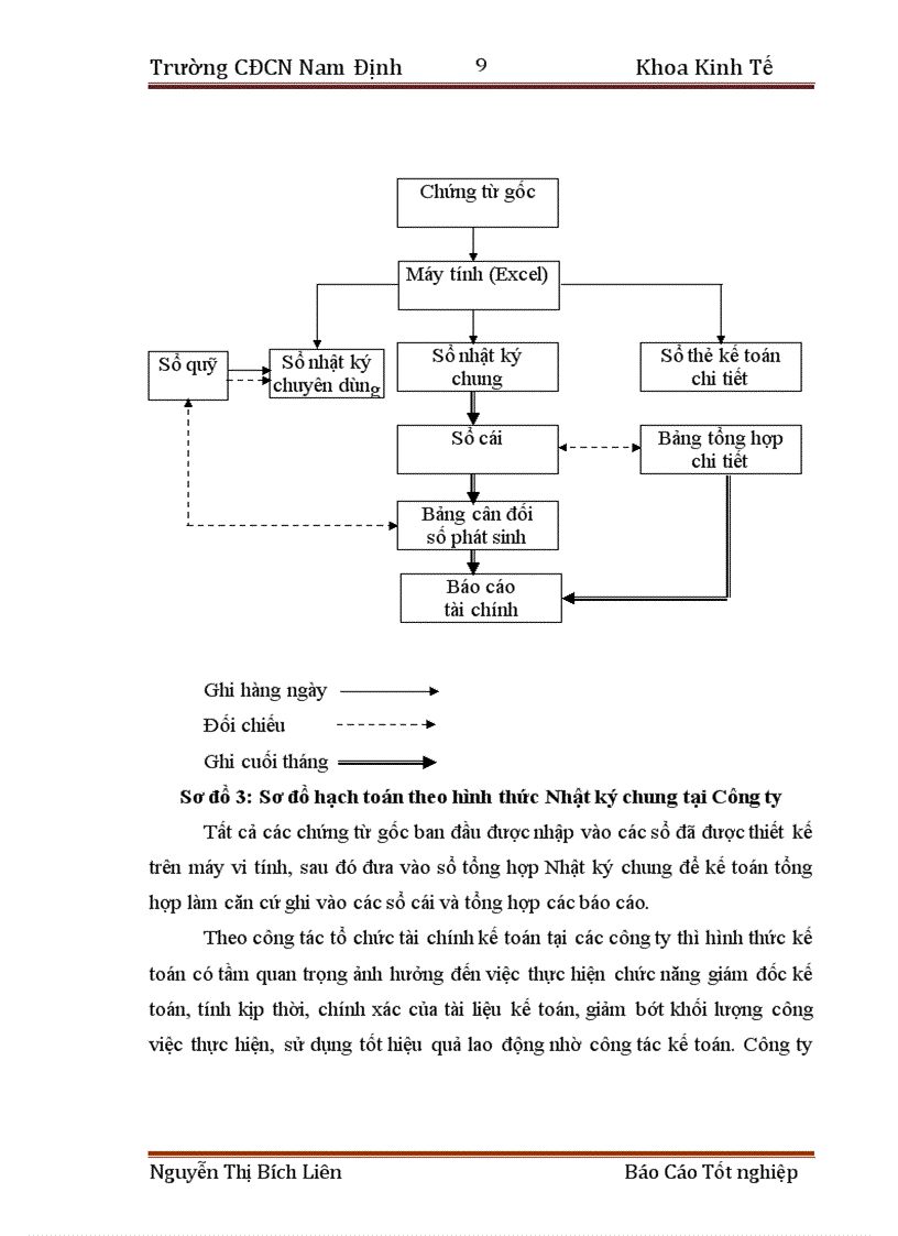 image for page THựC TRạNG CÔNG TáC Kế TOáN TIÊU THụ THàNH PHẩM Và XáC ĐịNH KếT QUả TIÊU THụ THàNH PHẩM TạI CÔNG TY TNHH TM DV TN HUY HOàNG