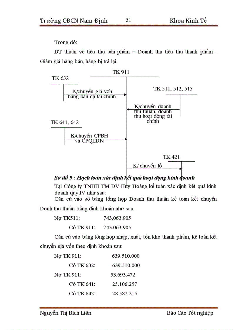 image for page THựC TRạNG CÔNG TáC Kế TOáN TIÊU THụ THàNH PHẩM Và XáC ĐịNH KếT QUả TIÊU THụ THàNH PHẩM TạI CÔNG TY TNHH TM DV TN HUY HOàNG