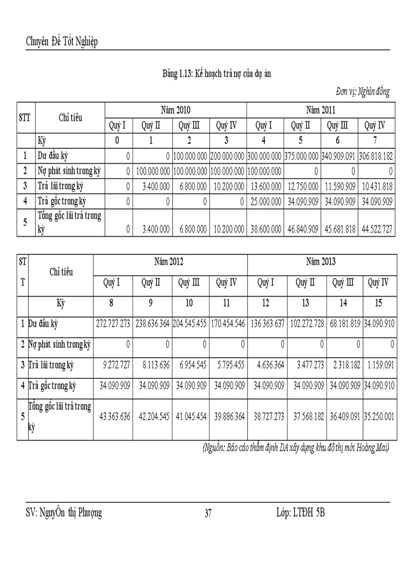 image for page Hoàn thiện công tác thẩm định dự án đầu tư vay vốn tại Ngân hàng Thương mại cổ phần Sài Gòn Thương Tín Sacombank chi nhánh Thăng Long