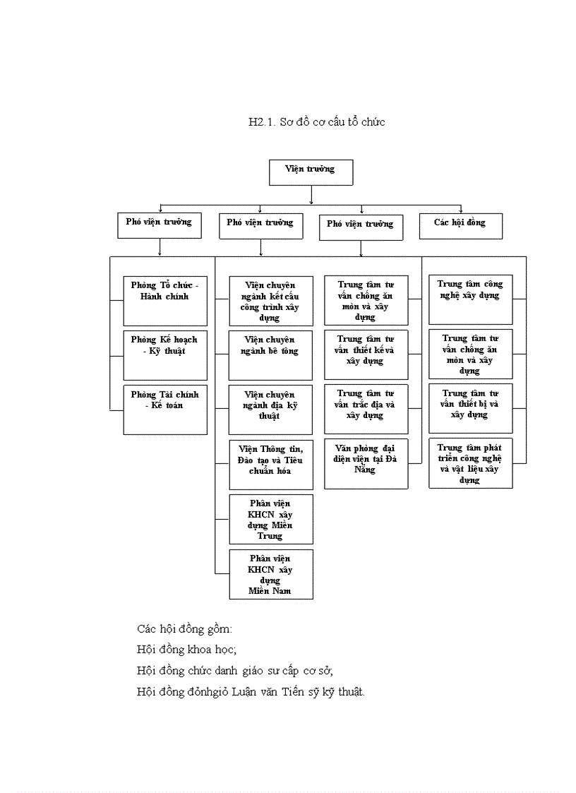 image for page Giải pháp nâng cao năng lực dịch vụ tư vấn của Viện khoa học công nghệ xây dựng