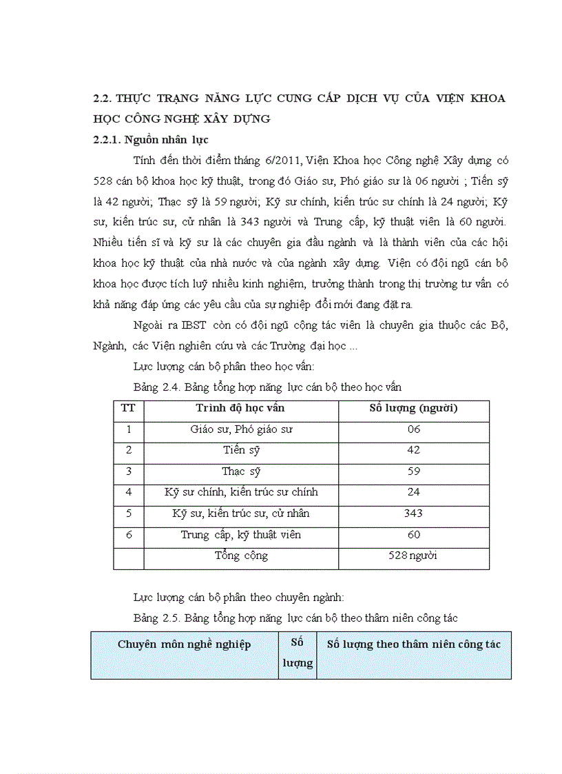 image for page Giải pháp nâng cao năng lực dịch vụ tư vấn của Viện khoa học công nghệ xây dựng