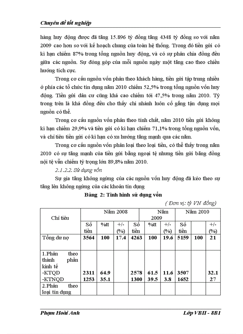 image for page Nâng cao chất lượng tín dụng trung và dài hạn tại chi nhánh NHNo PTNT Tràng An