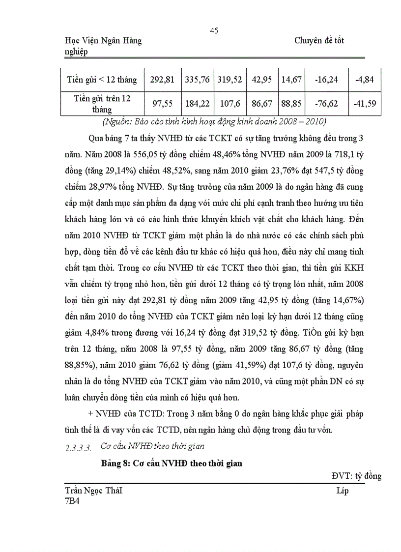 image for page Giải pháp nâng cao hiệu quả huy động vốn tại ngân hàng NNo PTNT Sóc Sơn 1