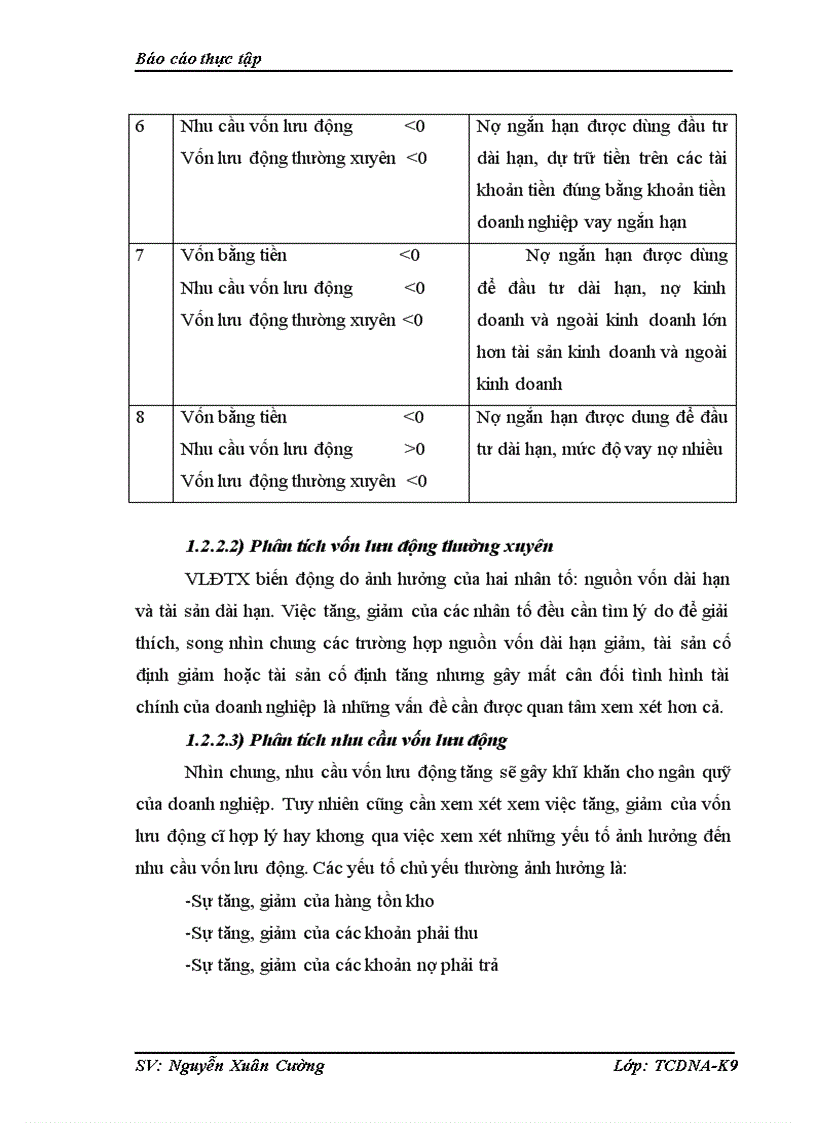 image for page Phân tích tình hình tài chính của công ty cổ phần may và dịch vụ Hưng Long