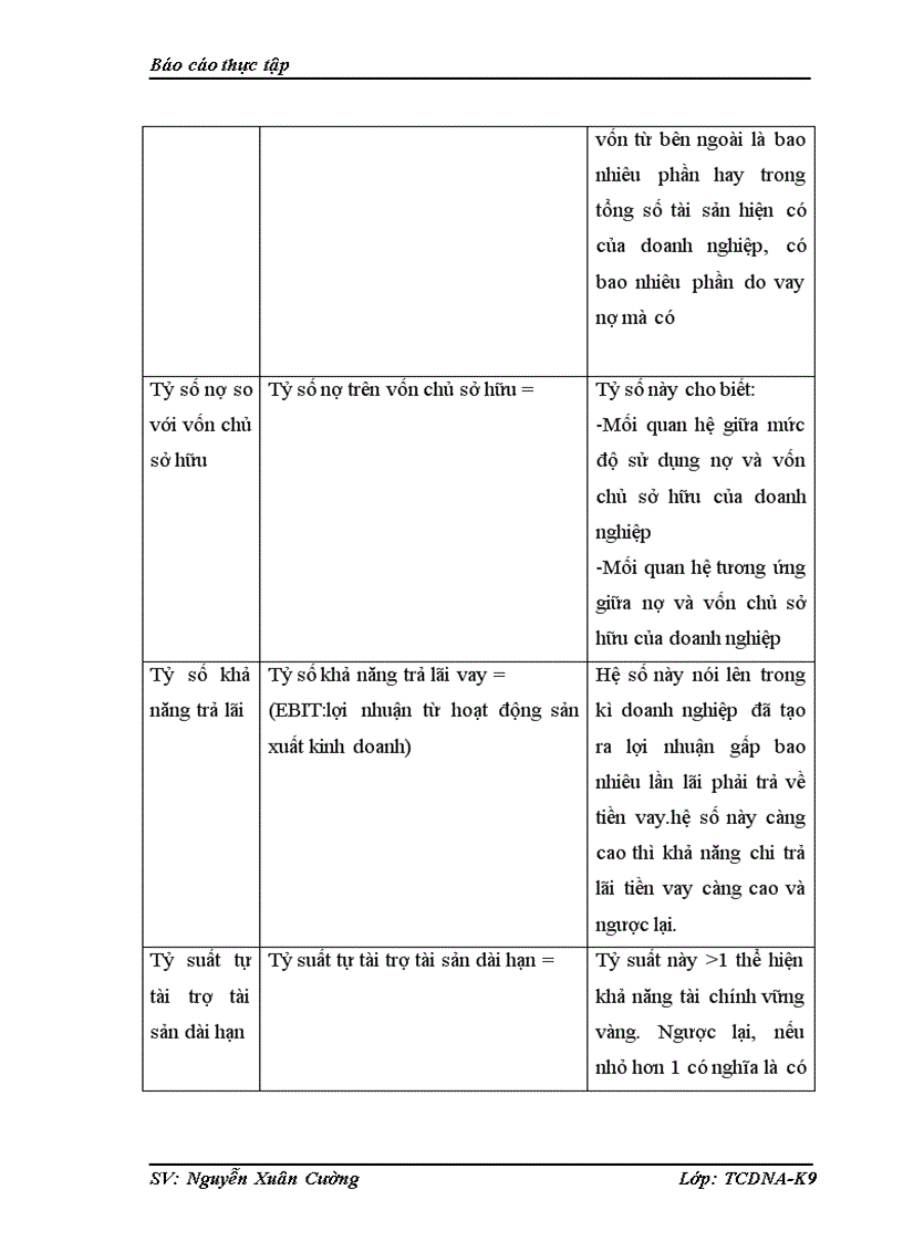 image for page Phân tích tình hình tài chính của công ty cổ phần may và dịch vụ Hưng Long