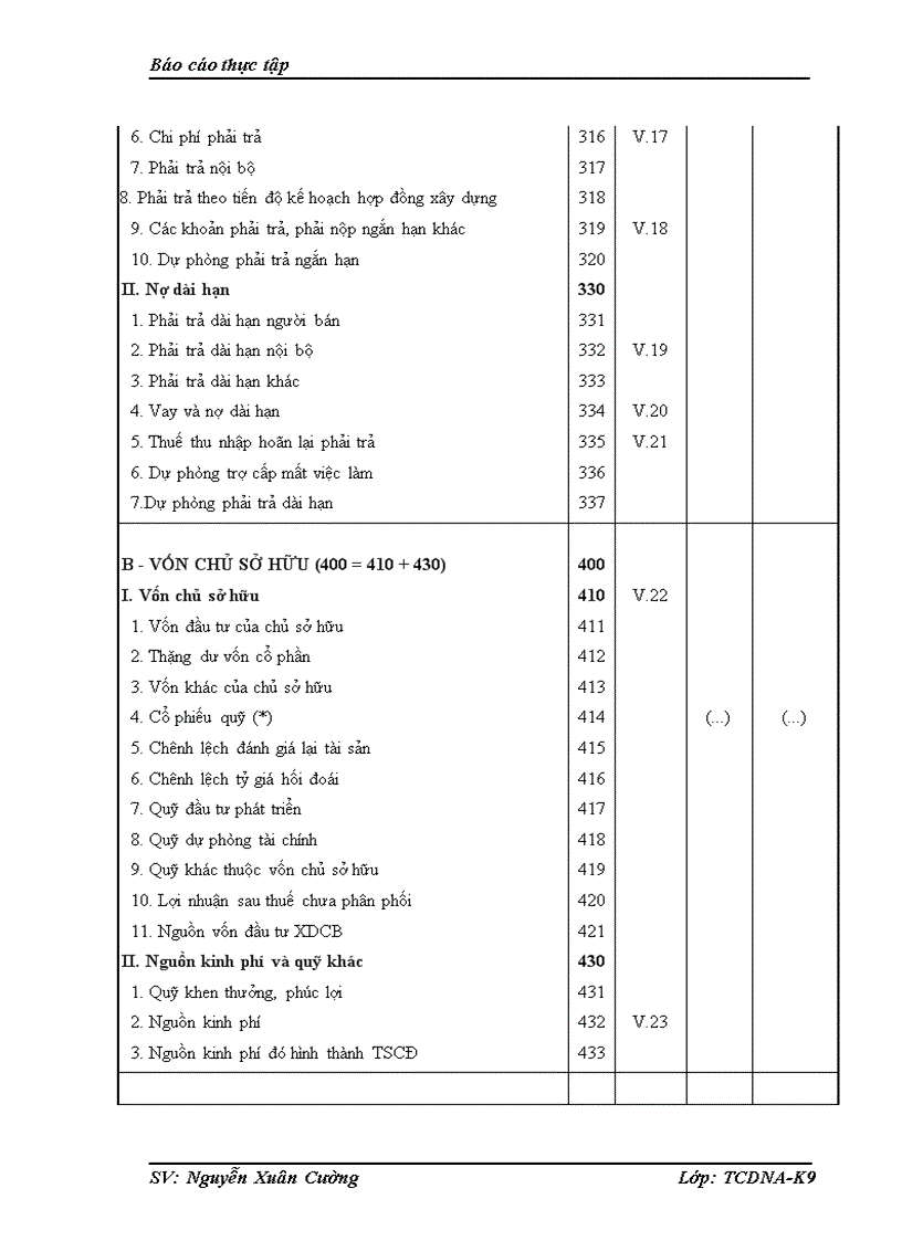 image for page Phân tích tình hình tài chính của công ty cổ phần may và dịch vụ Hưng Long