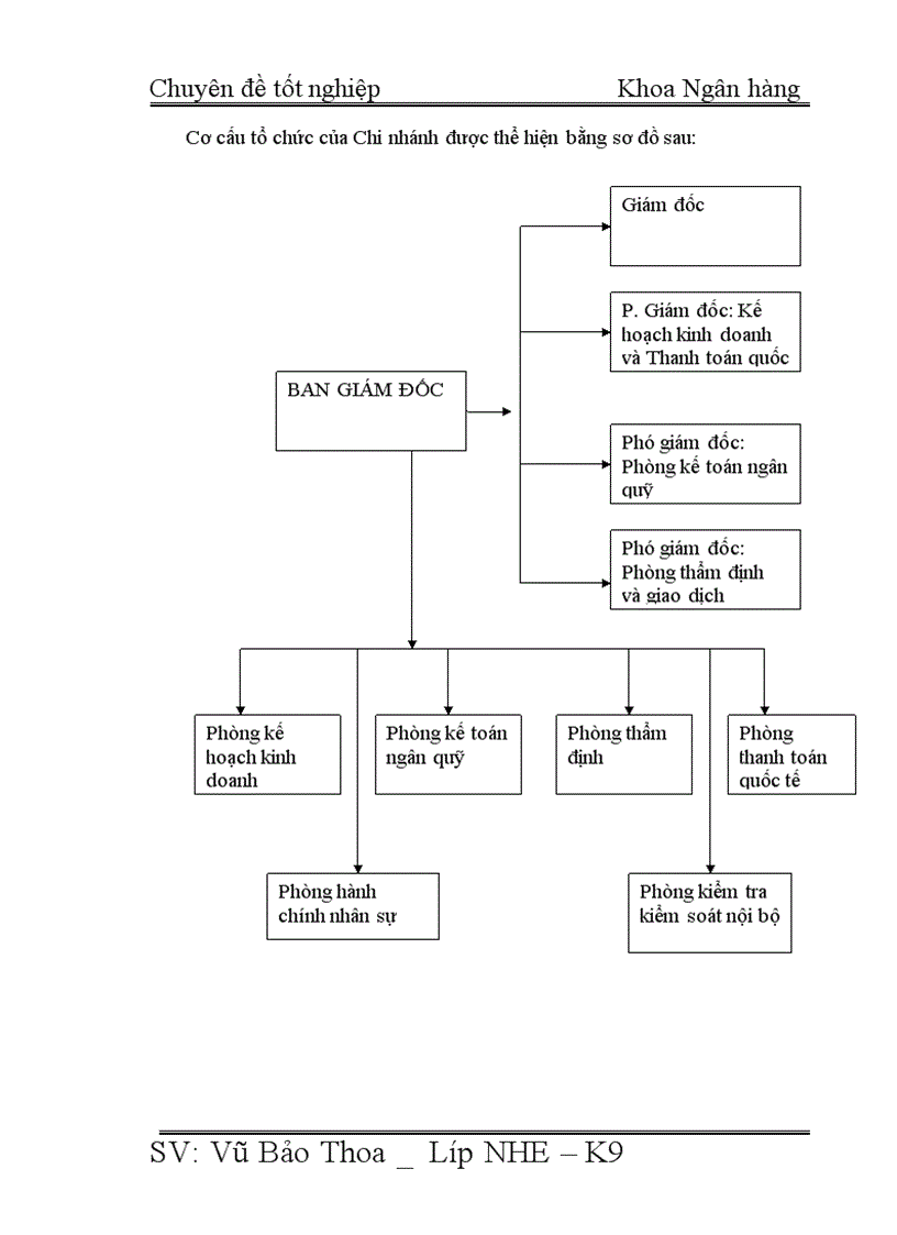 image for page Giải pháp nâng cao chất lượng công tác huy động vốn tại NHNo PTNT Tây Hà Nội