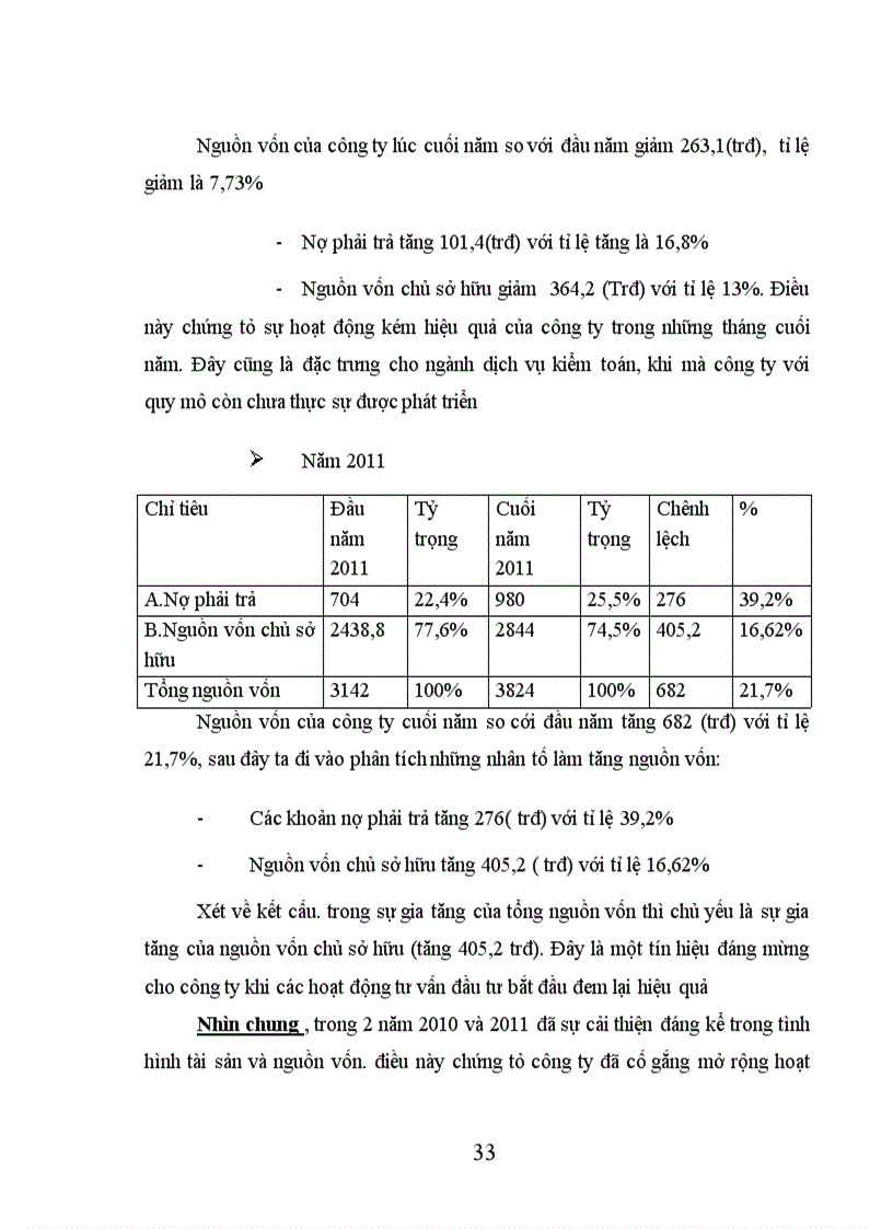 image for page Phân tích tình hình tài chính và những giải pháp góp phần nâng cao khả năng tài chính của Công ty TNHH Kiểm toán Đông Dương