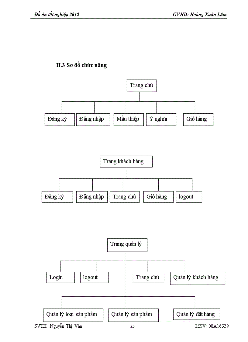 image for page Xây dựng website bán hoa trực tuyến