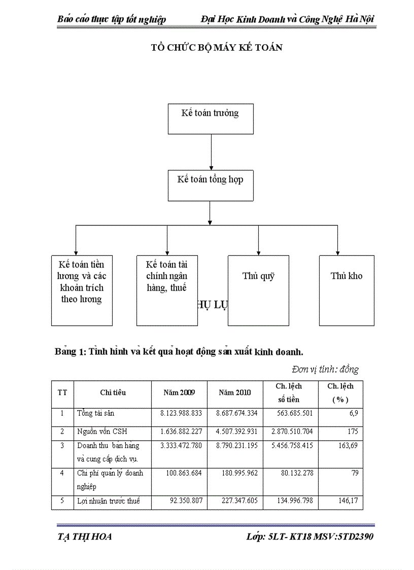 image for page Một số ý kiến đề xuất nhàm hoàn thiện công tác kế toán tiền lương và các khoản trích theo lương tại Công ty Cổ phần Tư Vấn Đầu Tư và Xây Dựng Công Nghiệp HPC 1