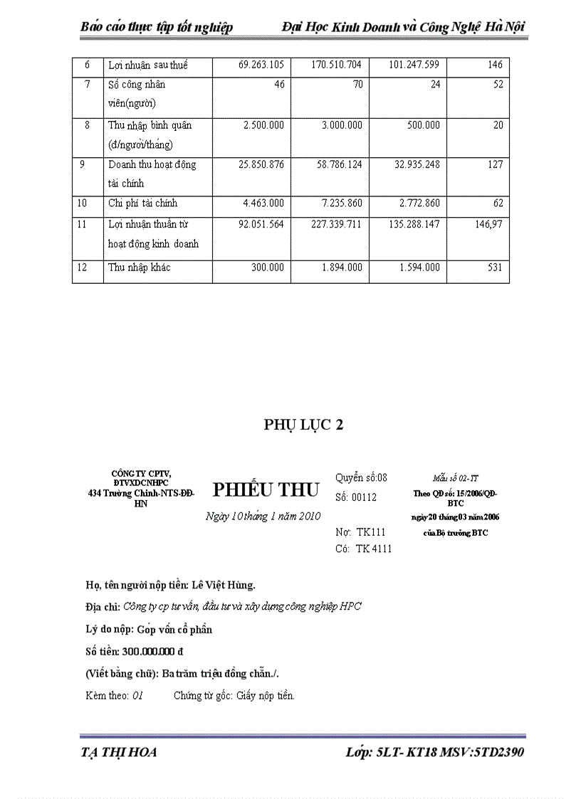image for page Một số ý kiến đề xuất nhàm hoàn thiện công tác kế toán tiền lương và các khoản trích theo lương tại Công ty Cổ phần Tư Vấn Đầu Tư và Xây Dựng Công Nghiệp HPC 1