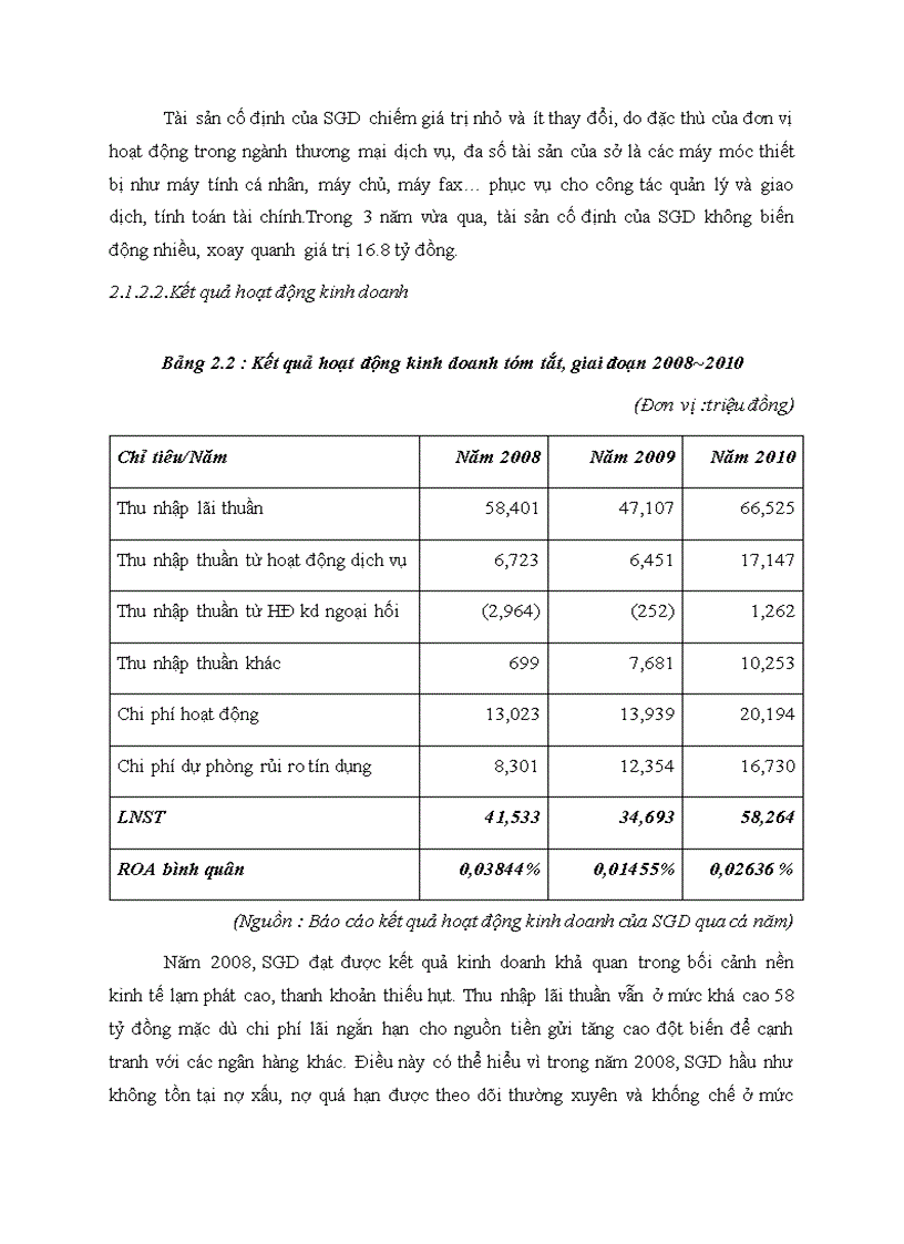 image for page Nâng cao chất lượng cho vay đối với doanh nghiệp vừa và nhỏ tại Sở giao dịch của ngân hang thương mại cổ phần Hàng Hải Việt Nam