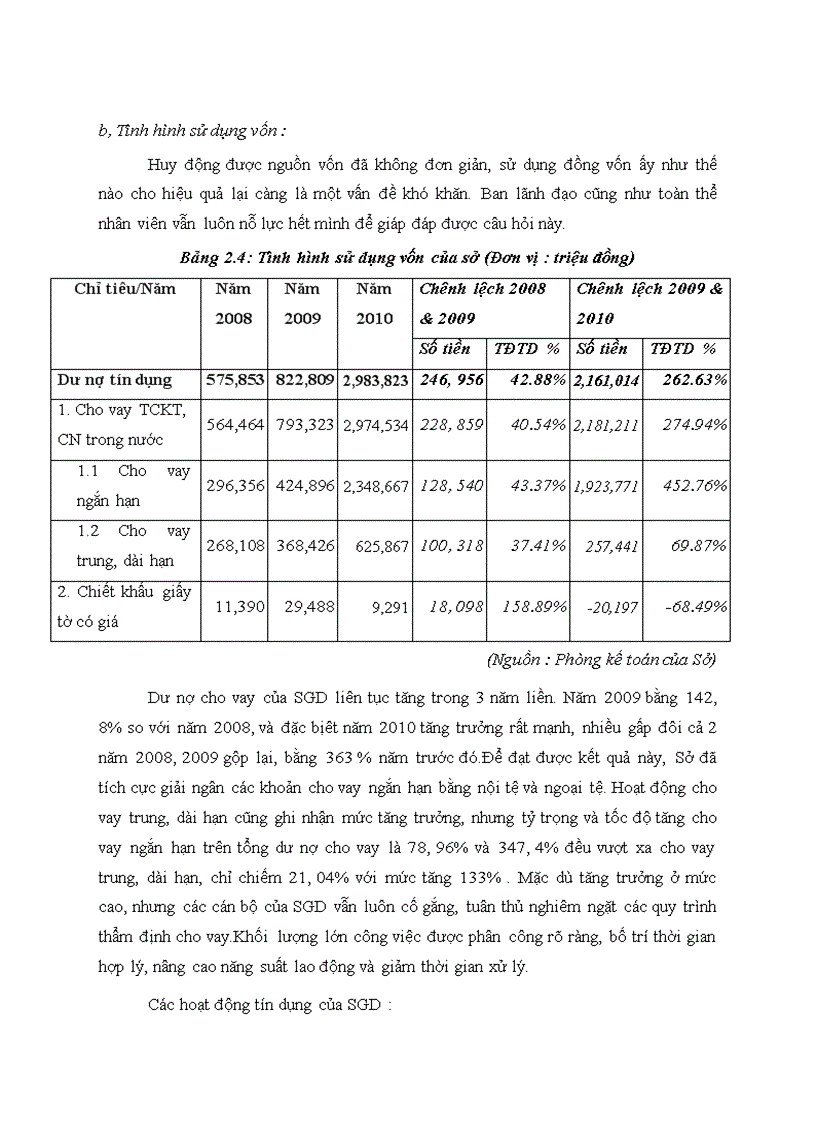image for page Nâng cao chất lượng cho vay đối với doanh nghiệp vừa và nhỏ tại Sở giao dịch của ngân hang thương mại cổ phần Hàng Hải Việt Nam