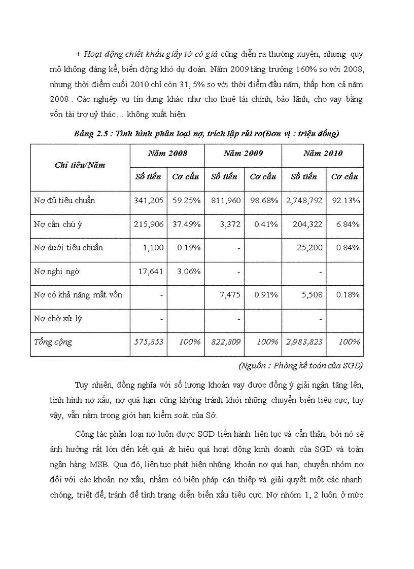image for page Nâng cao chất lượng cho vay đối với doanh nghiệp vừa và nhỏ tại Sở giao dịch của ngân hang thương mại cổ phần Hàng Hải Việt Nam