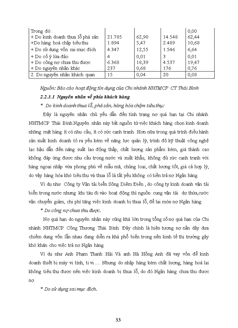 image for page Giải pháp hạn chế rủi ro tín dụng tại Ngân hàng TMCP Công Thương Việt Nam Chi nhánh Thái Bình