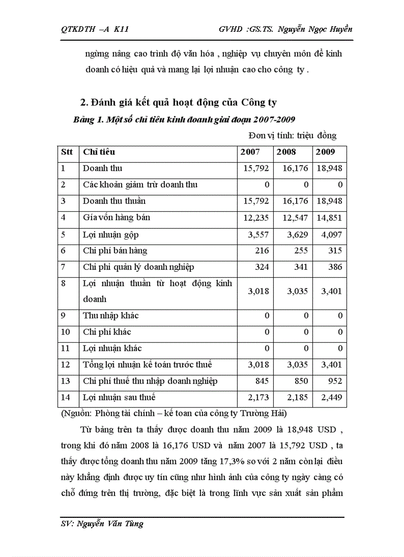 image for page Báo Cáo Tổng Hợp Tổng quan về Công ty TNHH Quảng cáo Trường Hải