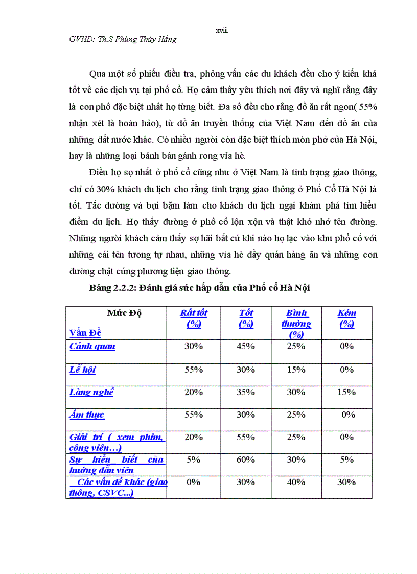 image for page Đánh giá điều kiện phát triển du lịch văn hóa tại địa bàn Hà Nội