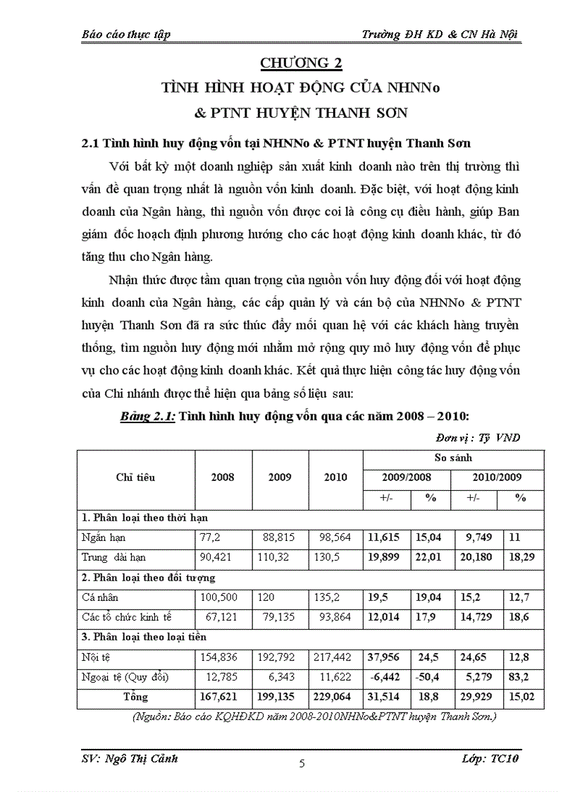 image for page Một số thành tựu đạt được và kiến nghị đối với chi nhánh NHNNo PTNT huyện Thanh Sơn