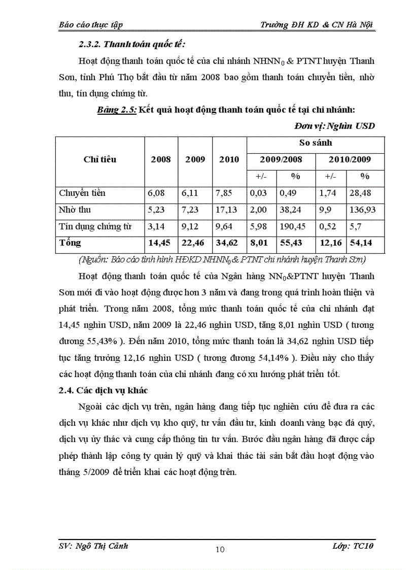 image for page Một số thành tựu đạt được và kiến nghị đối với chi nhánh NHNNo PTNT huyện Thanh Sơn