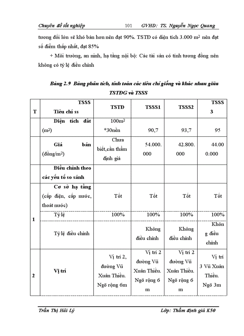 image for page Thực trạng hoạt động thẩm định giá trị Quyền Sử Dụng đất sản xuất kinh doanh phi nông nghiệp làm cơ sở xác định giá đất thuê nhà nước trả tiền hàng năm của Công ty Cổ phần Thẩm định Giá và Dịch vụ Tài chính Hà Nội