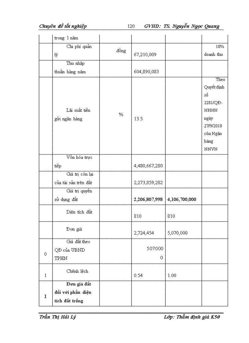 image for page Thực trạng hoạt động thẩm định giá trị Quyền Sử Dụng đất sản xuất kinh doanh phi nông nghiệp làm cơ sở xác định giá đất thuê nhà nước trả tiền hàng năm của Công ty Cổ phần Thẩm định Giá và Dịch vụ Tài chính Hà Nội