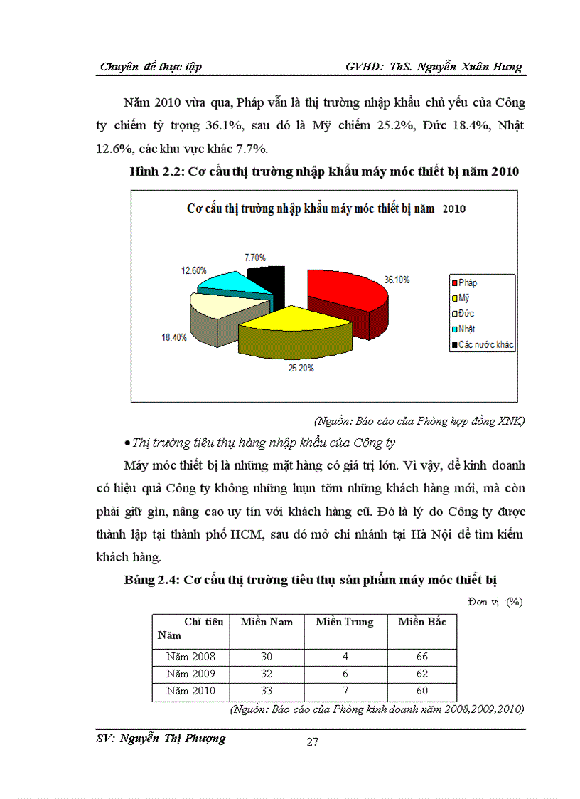 image for page Hoạt động nhập khẩu máy móc thiết bị tại chi nhánh Công ty cổ phần KHKT Thái Bình Dương