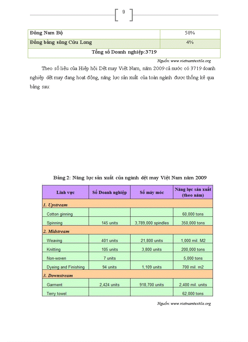 image for page Xuất khẩu hàng dệt may Việt Nam sang Hoa Kỳ một số giải pháp chủ yếu nhằm đẩy mạnh xuất khẩu hàng dệt may Việt Nam vào thị trường Hoa Kỳ
