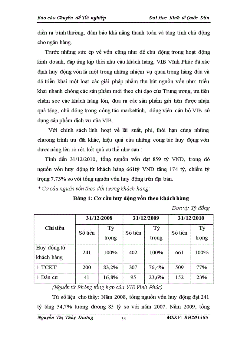 image for page Hoàn thiện kế toán nghiệp vụ cho vay tại Ngân hàng TMCP Quốc tế Việt Nam Chi nhánh Vĩnh Phúc VIB Vĩnh Phúc 1