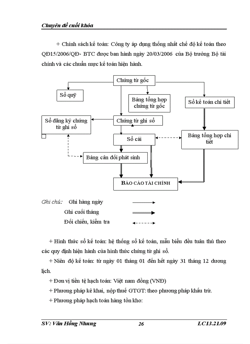 image for page Tổ chức kế toán bán hàng và xác định kết quả bán hàng ở Công ty CP CFI
