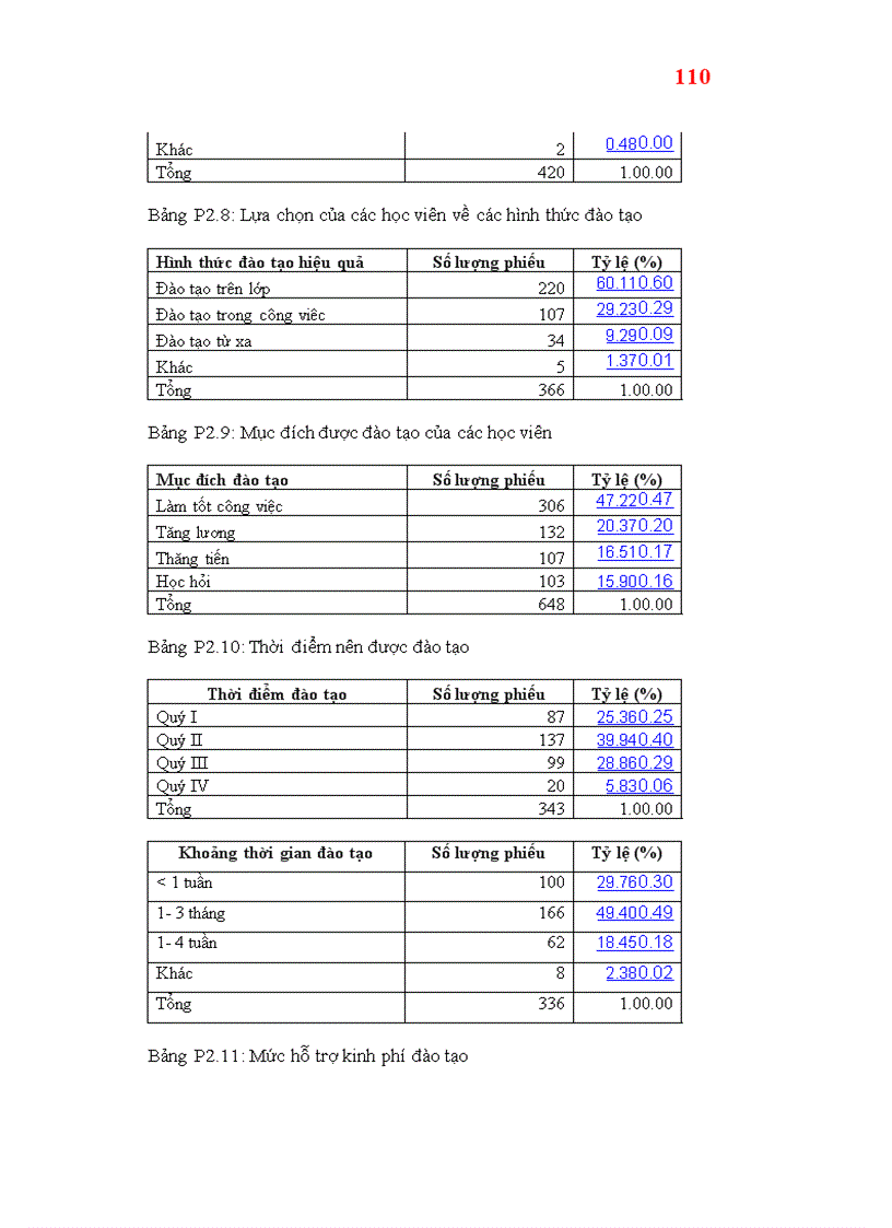 image for page Hoàn thiện công tác đào tạo nguồn nhân lực chất lượng cao tại Ngân hàng TMCP Công Thương Việt nam