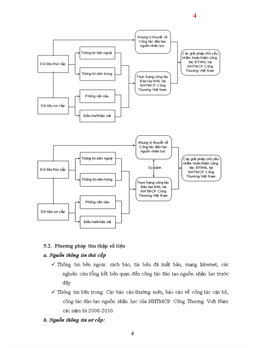 image for page Hoàn thiện công tác đào tạo nguồn nhân lực chất lượng cao tại Ngân hàng TMCP Công Thương Việt nam 1
