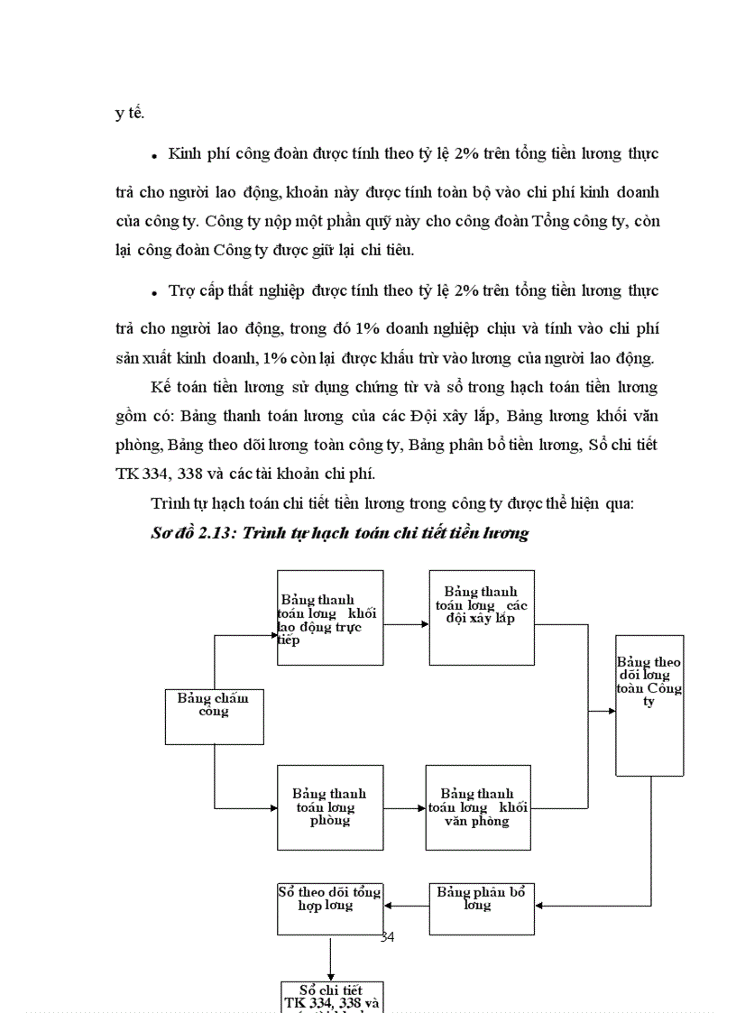 image for page Đánh giá thực trạng tổ chức bộ máy kế toán và công tác kế toán tại Công ty TNHH Đầu tư Xây dựng Trung Chính