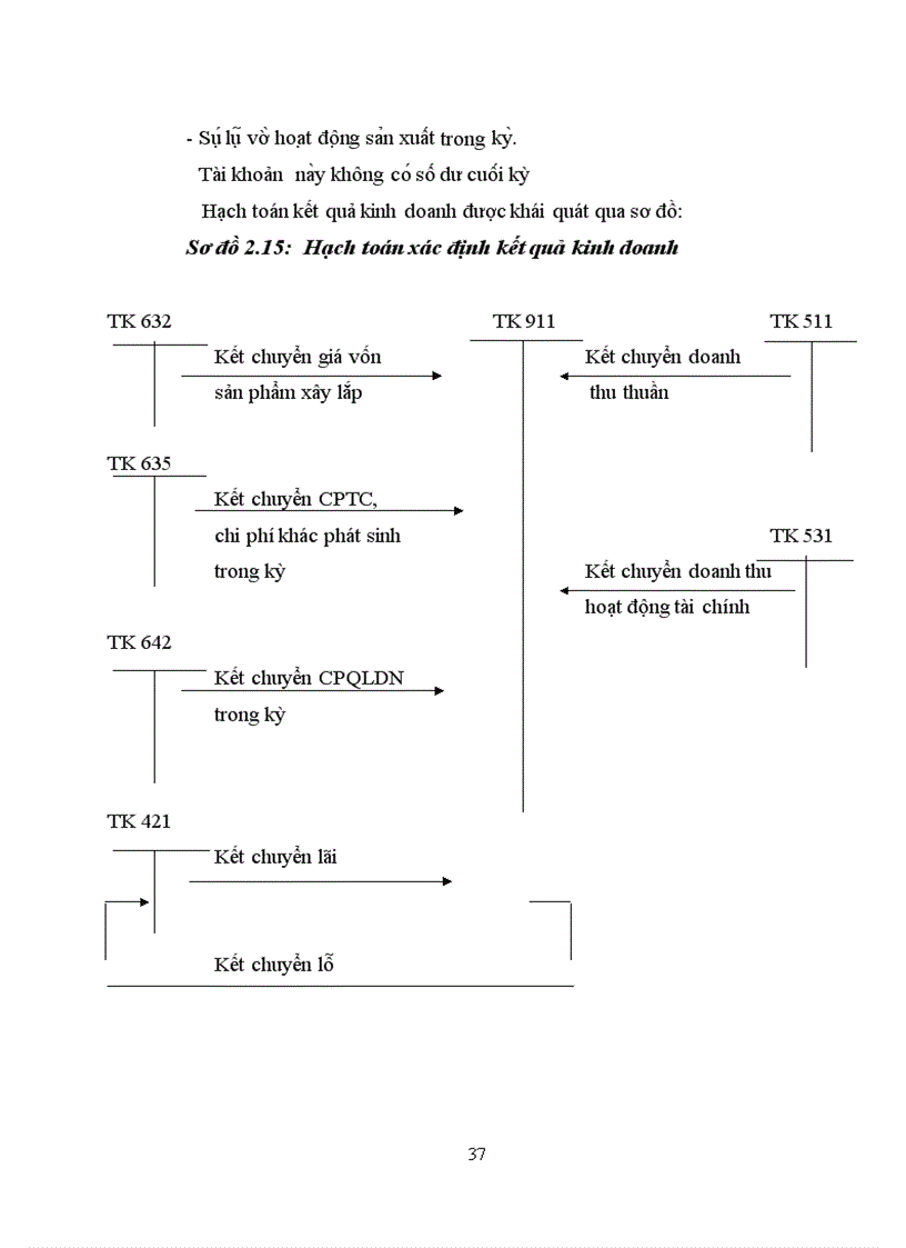 image for page Đánh giá thực trạng tổ chức bộ máy kế toán và công tác kế toán tại Công ty TNHH Đầu tư Xây dựng Trung Chính