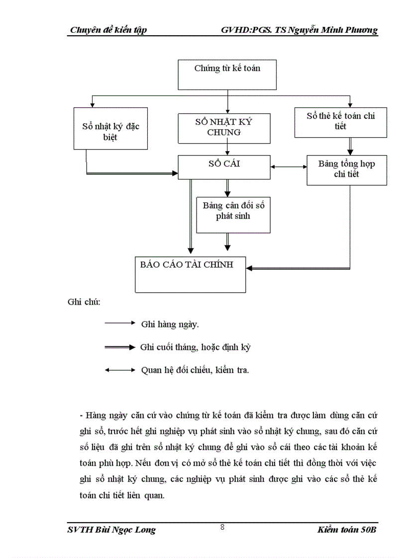 image for page Đánh giá thực trạng tổ chức kế toán tại Công ty cổ phần GSC Việt Nam