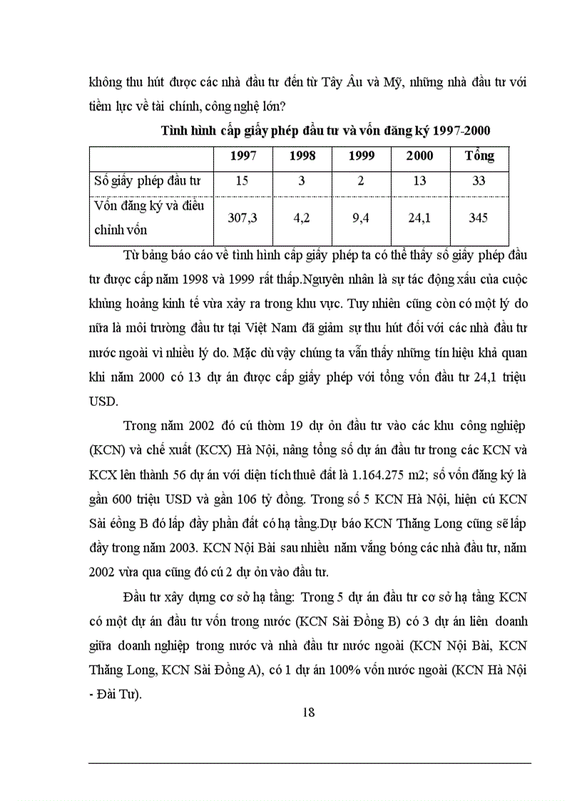 image for page Một số giải pháp tăng cường hoạt động đầu tư phát triển các KCN Hà Nội