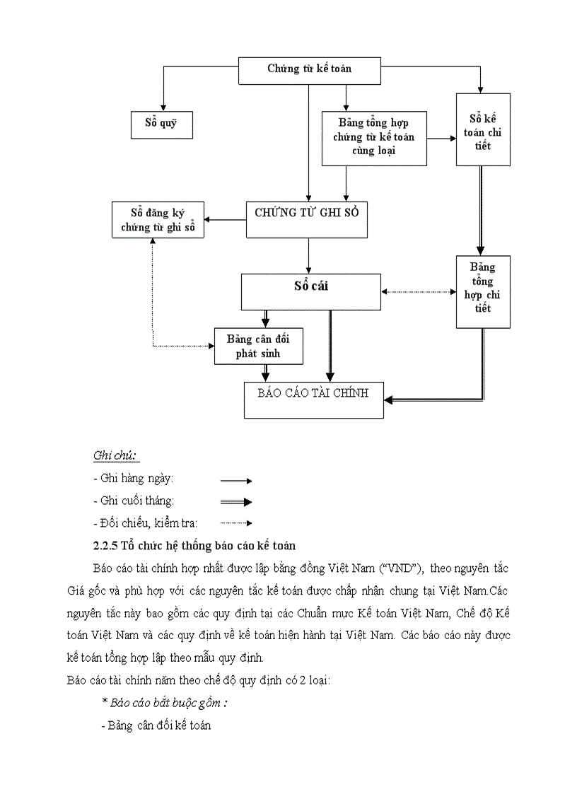 image for page Một số đánh giá về tình hình tổ chức hạch toán kế toán tại Công ty cổ phần Sứ kỹ thuật Hoàng Liên Sơn