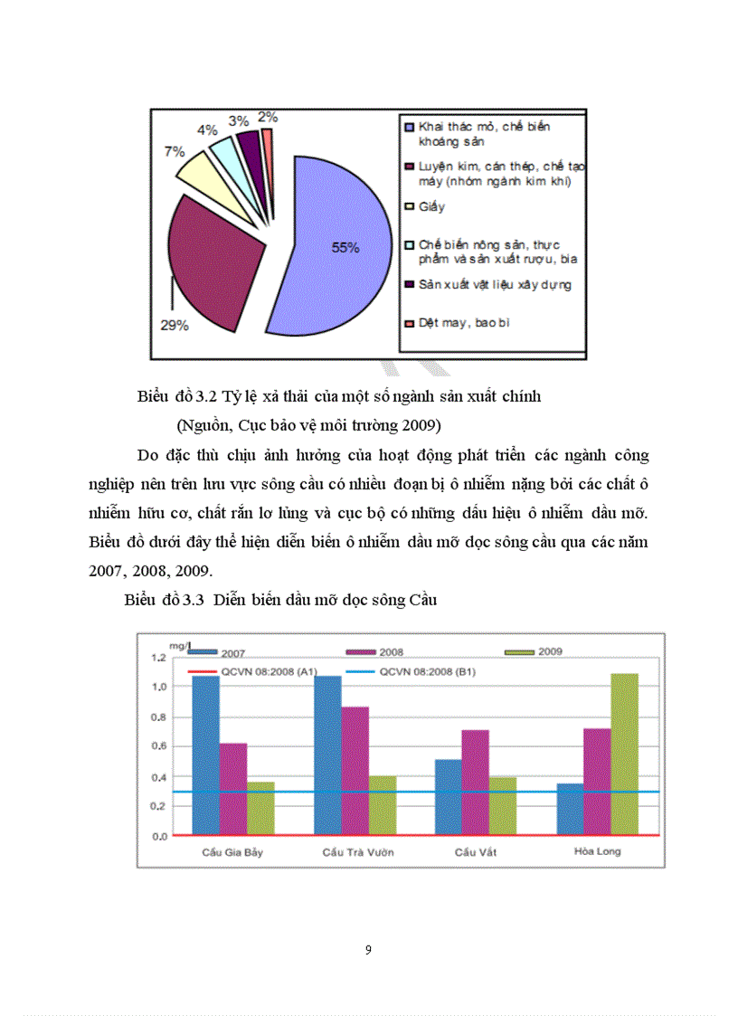 image for page Đánh giá thực trạng ô nhiễm môi trường nước ở lưu vực sông Cầu qua các hoạt động sản xuất công nghiệp