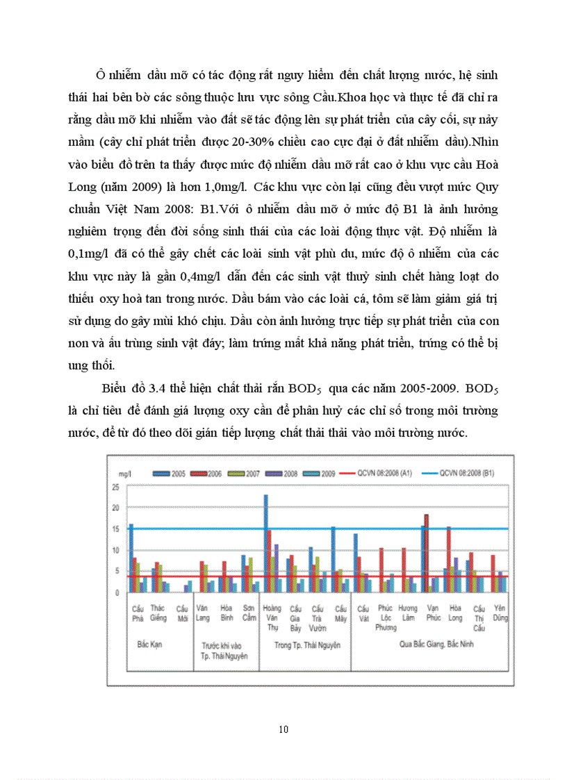 image for page Đánh giá thực trạng ô nhiễm môi trường nước ở lưu vực sông Cầu qua các hoạt động sản xuất công nghiệp