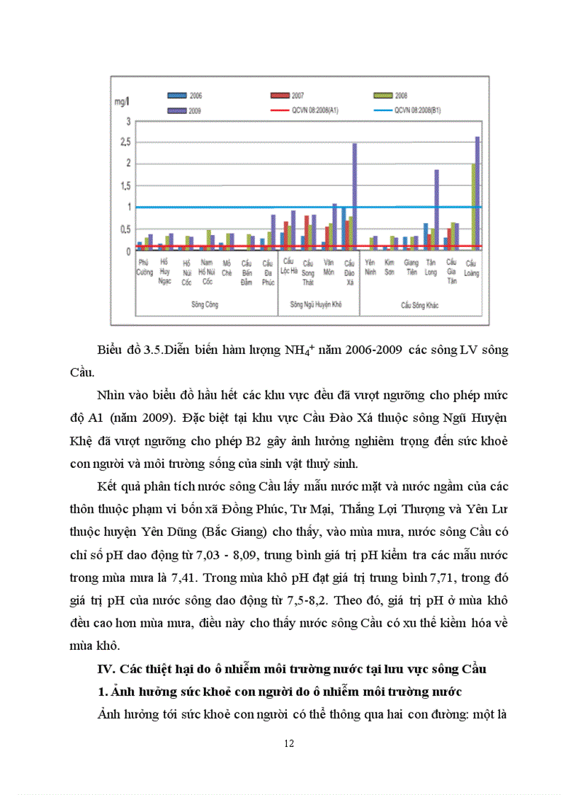 image for page Đánh giá thực trạng ô nhiễm môi trường nước ở lưu vực sông Cầu qua các hoạt động sản xuất công nghiệp