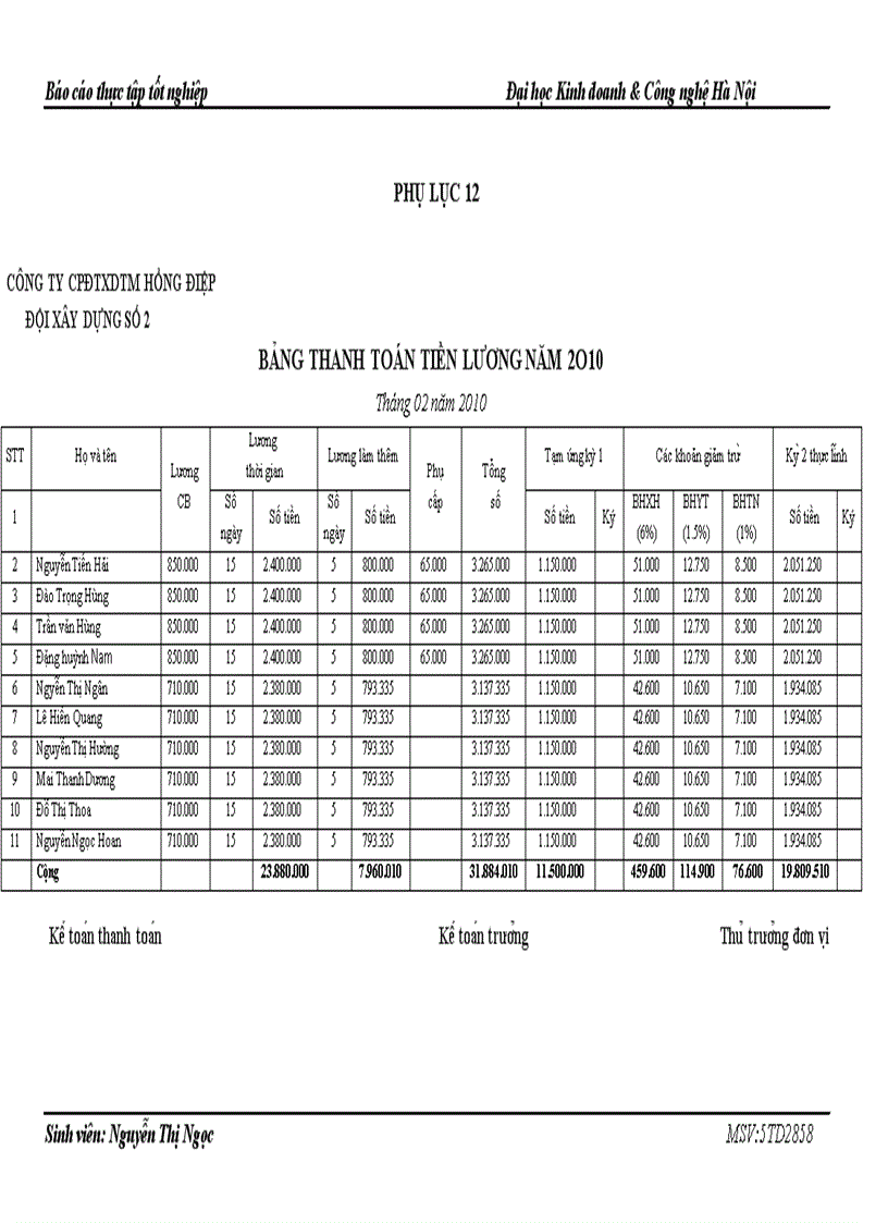 image for page Thực trạng công tác kế toán Công ty cổ phần Đầu tư Xây dựng Thương mại Hồng Điệp