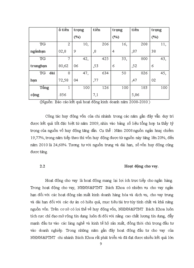 image for page Đánh giá kết quả hoạt động kinh doanh và định hướng phát triển của ngân hàng NNPTNT chi nhánh Bách Khoa