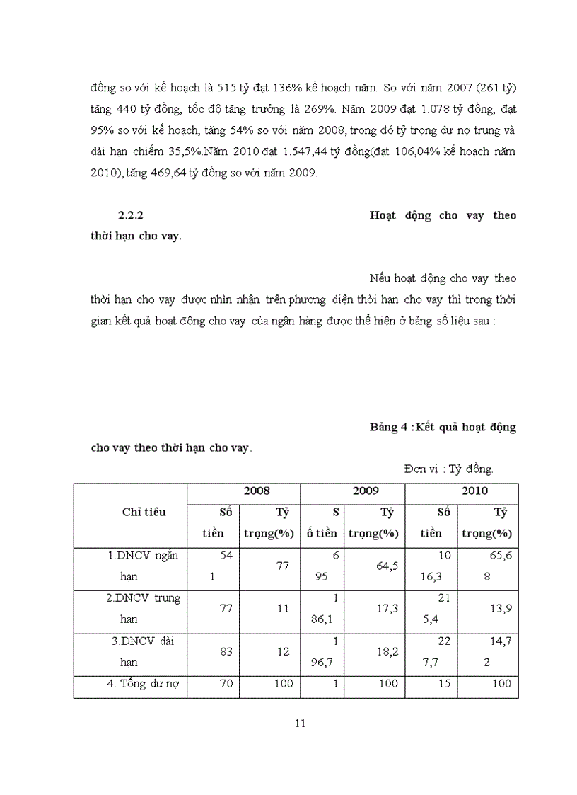 image for page Đánh giá kết quả hoạt động kinh doanh và định hướng phát triển của ngân hàng NNPTNT chi nhánh Bách Khoa