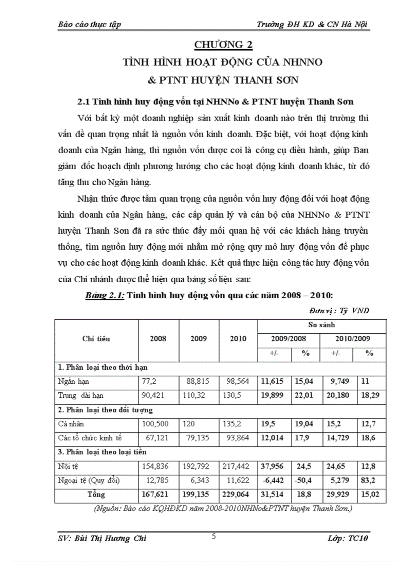 image for page Tình hình hoạt động của NHNNo PTNT huyện Thanh Sơn 1
