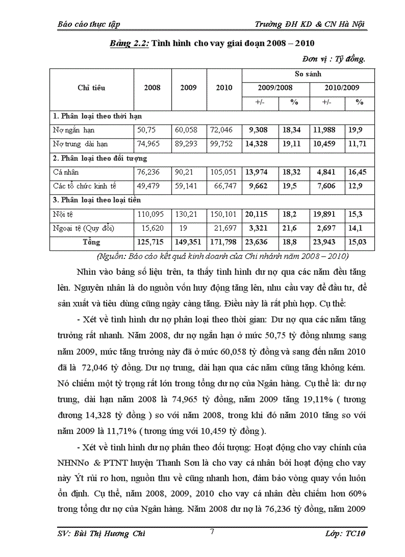 image for page Tình hình hoạt động của NHNNo PTNT huyện Thanh Sơn 1