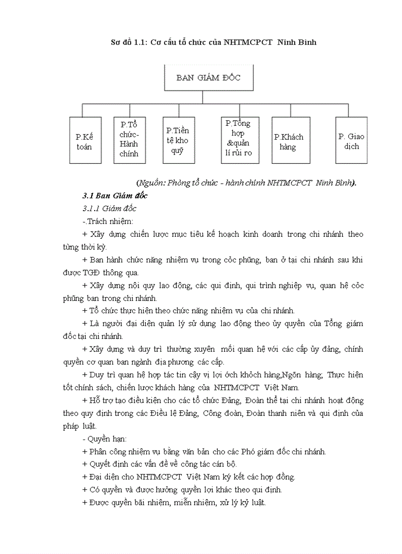 image for page Hoạt động kinh doanh của NHTMCPCT Ninh Bình